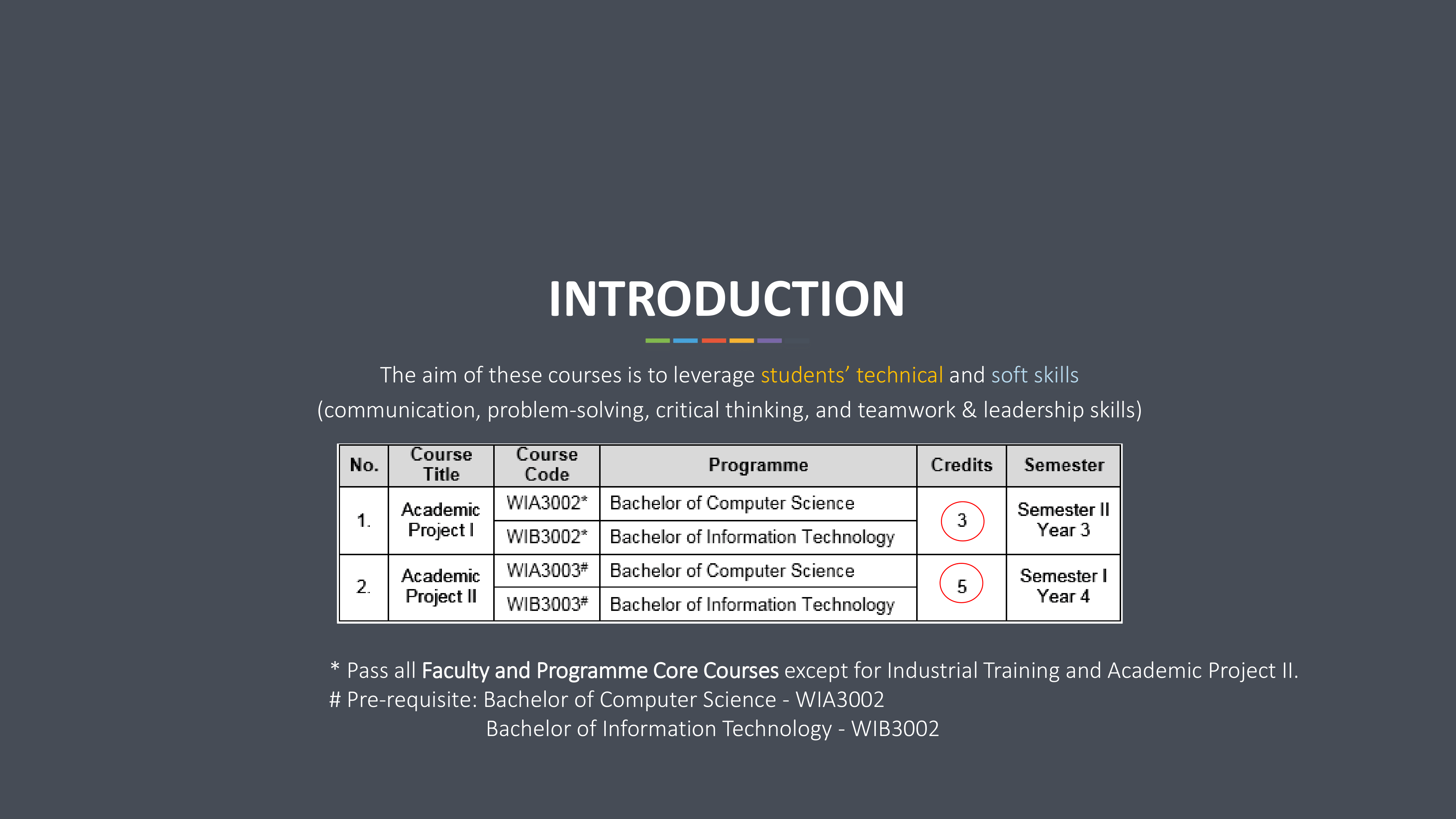 FYP1 Briefing Slide - FYP Overview 1