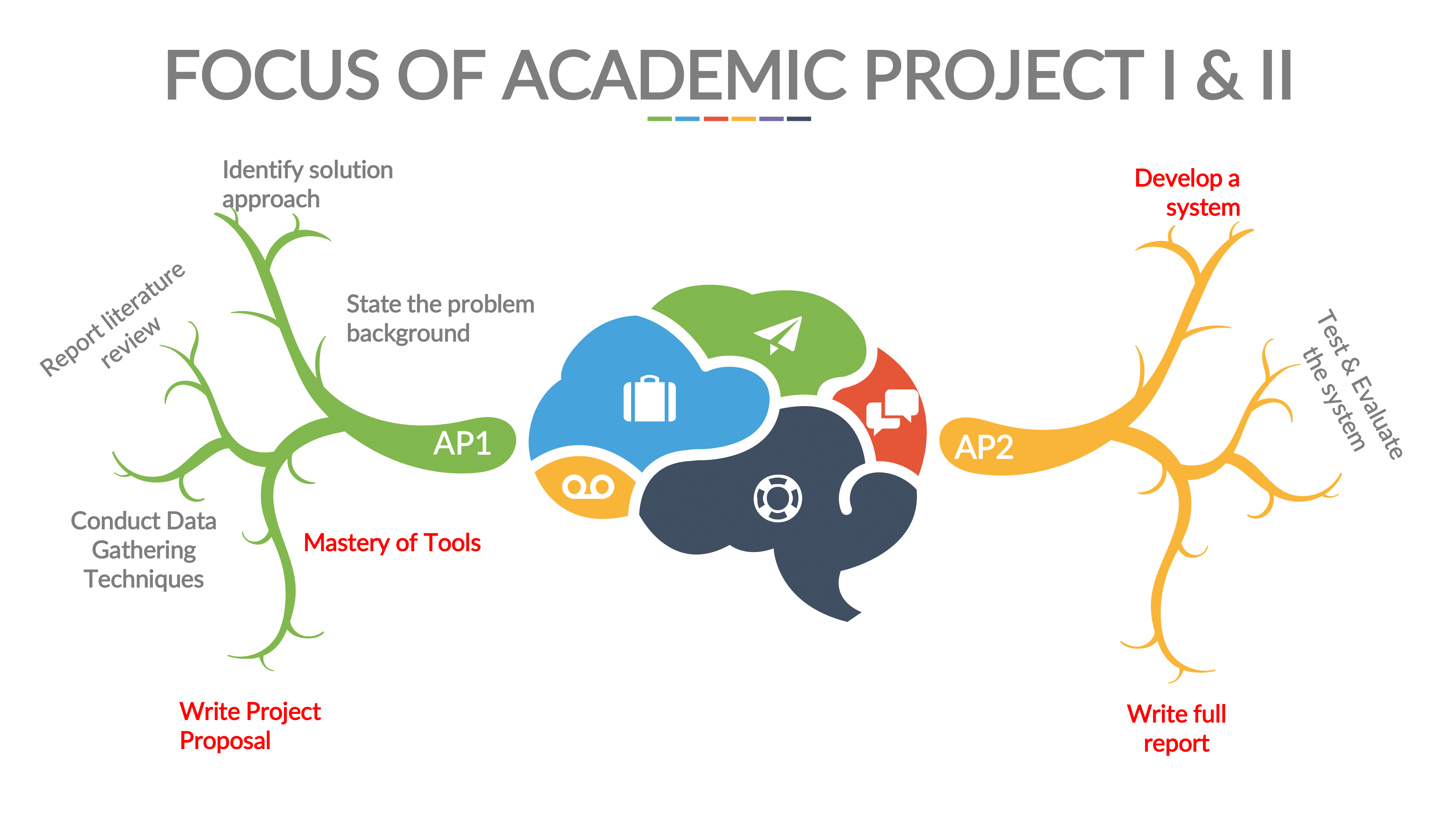 FYP1 Briefing Slide - FYP Overview 2