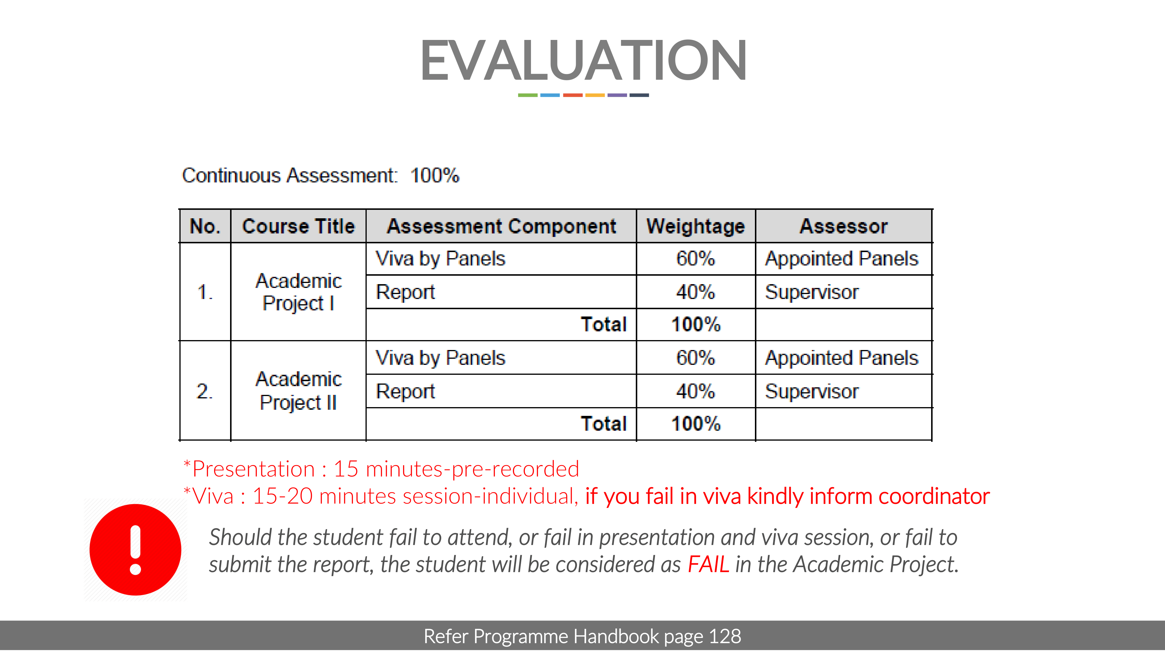 FYP1 Briefing Slide - FYP Overview 3