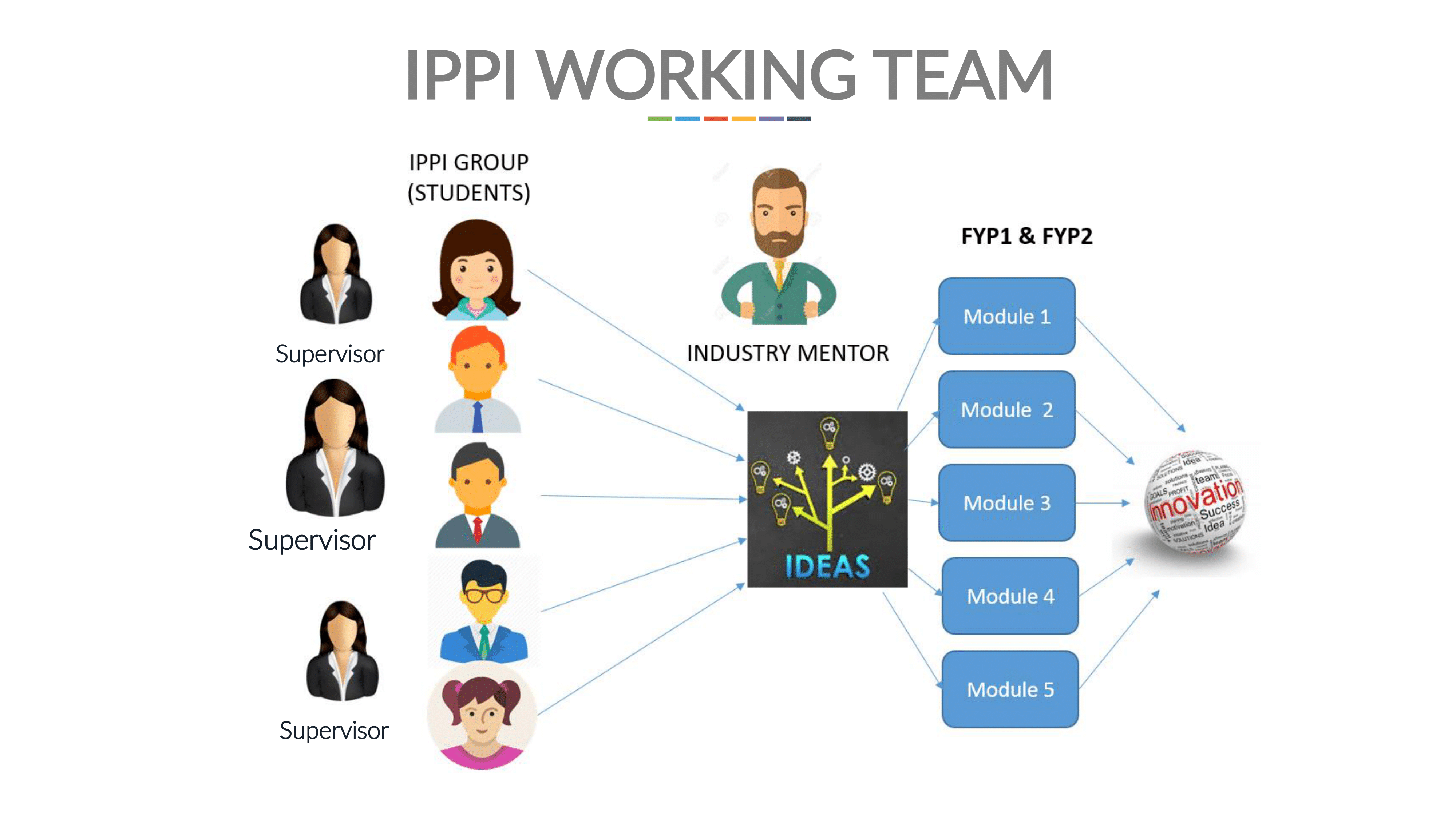 IPPI Briefing Slide 3