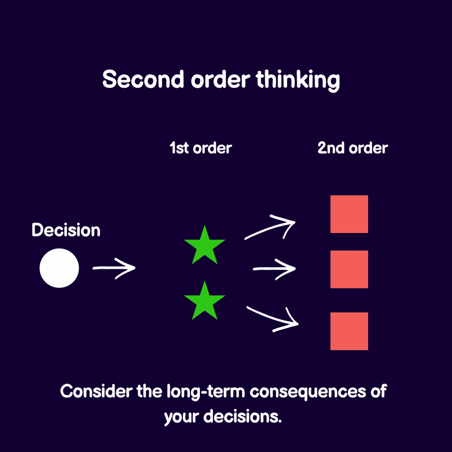 Second order thinking visualisation