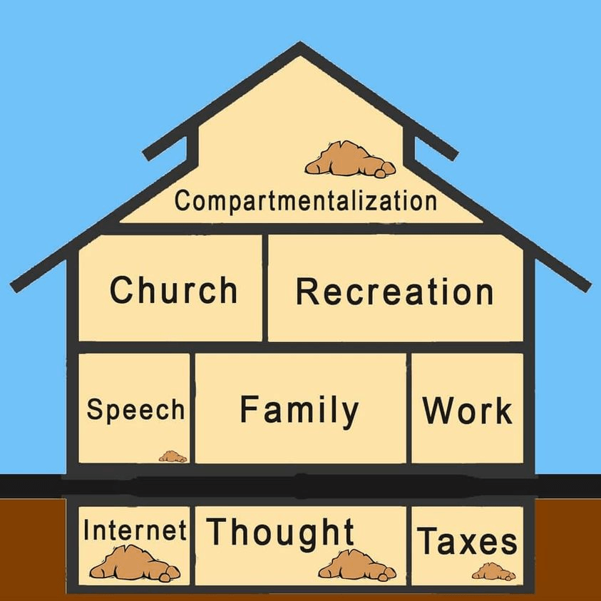 Self compartmentalisation visualisation