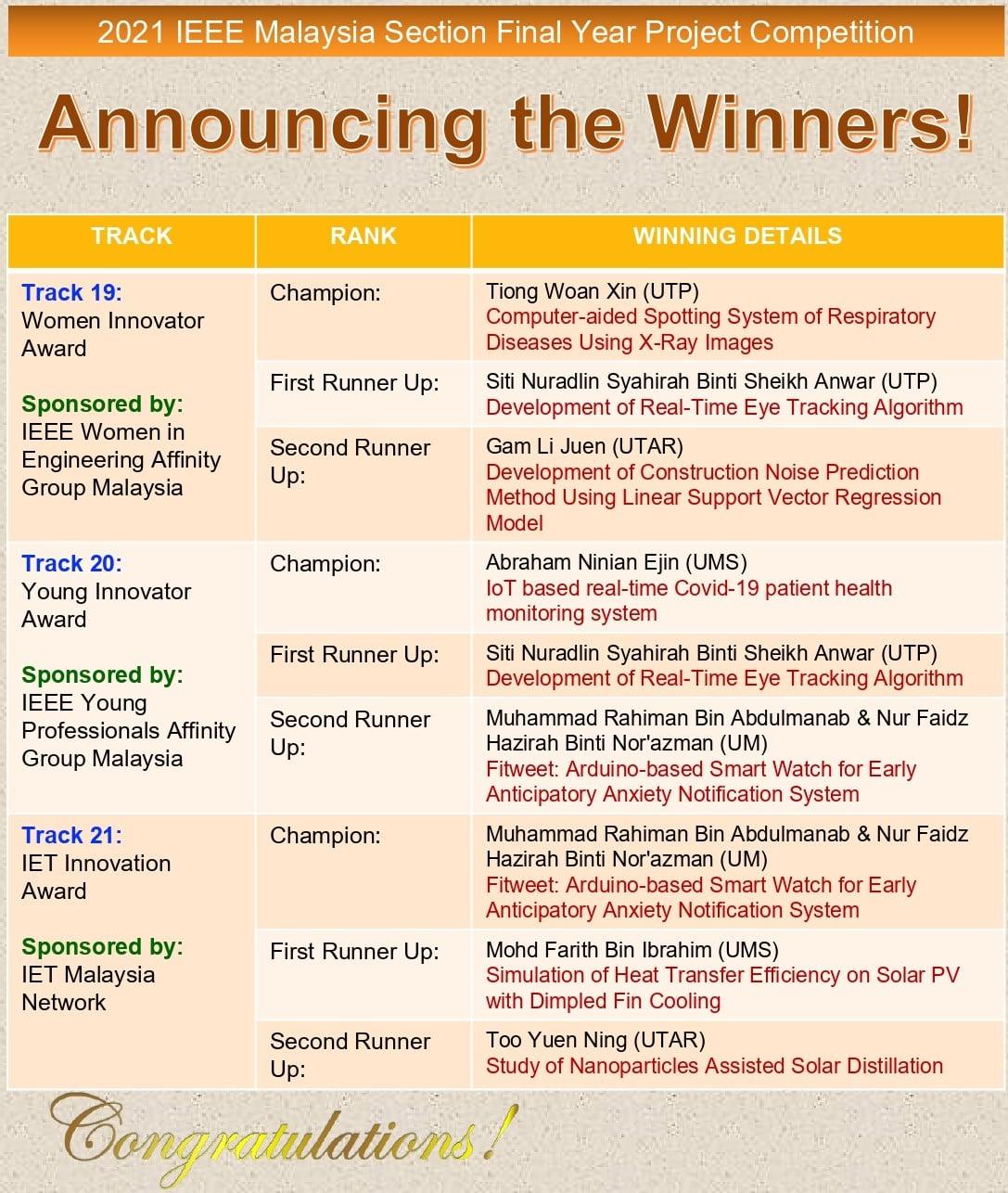 IEEE FYP Competition result
