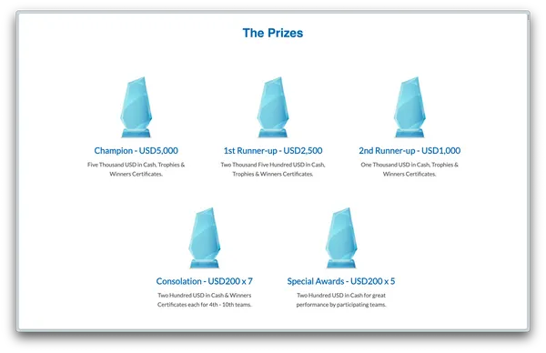 Prizes screenshot